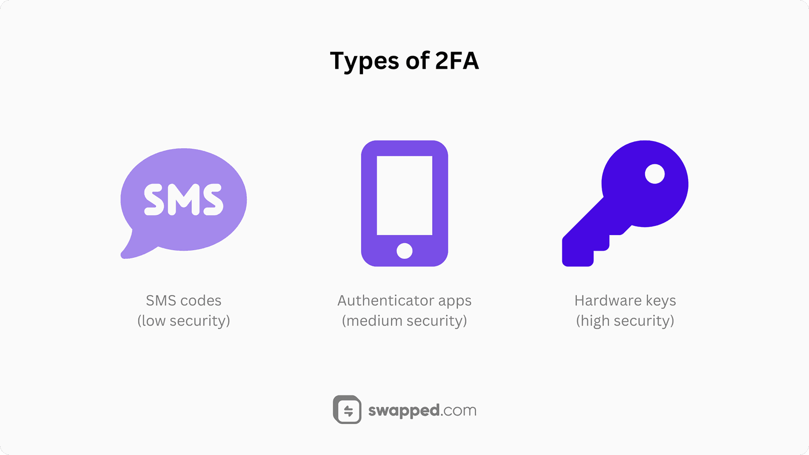 Types of 2FA