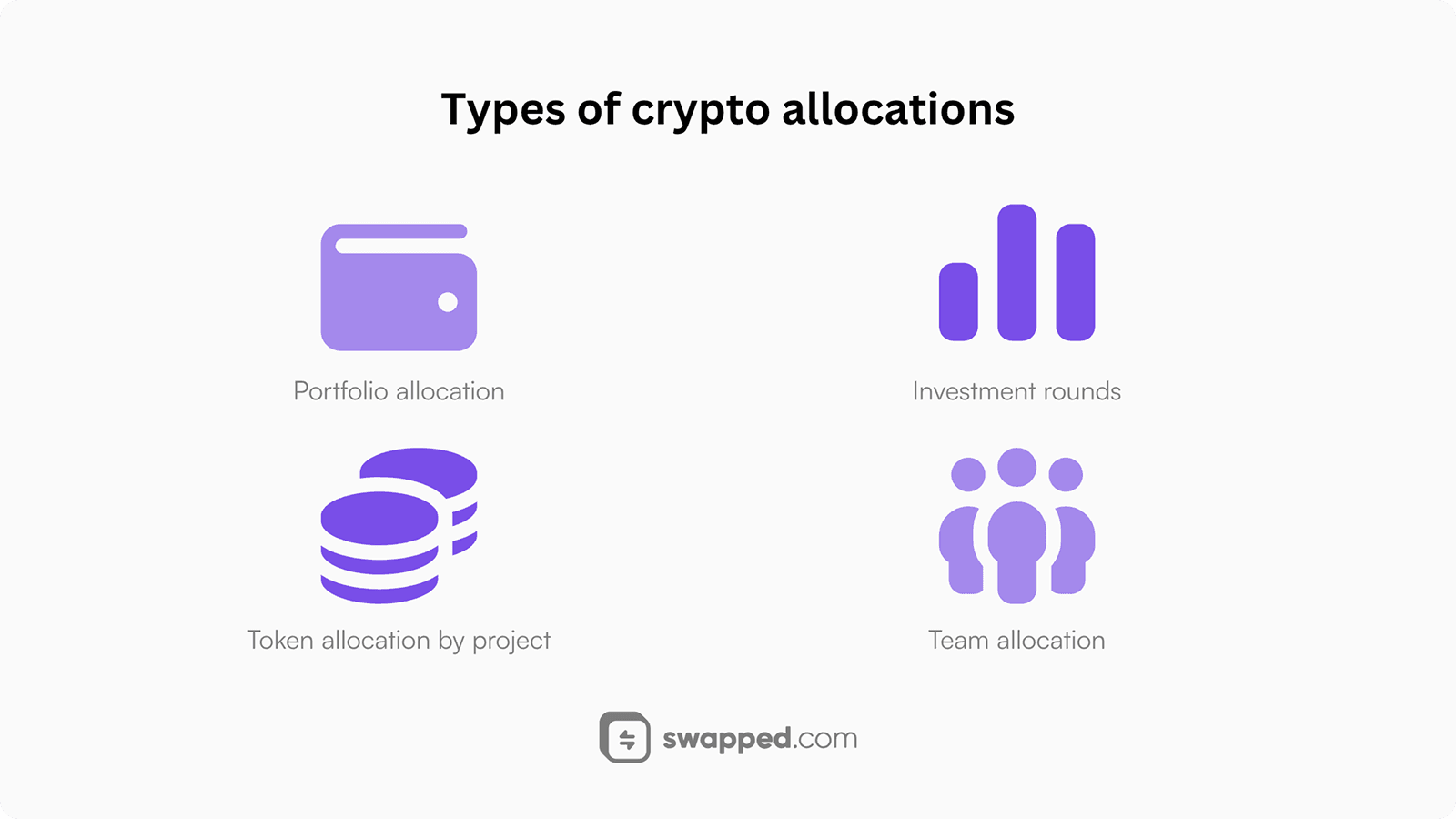 Types of crypto allocations