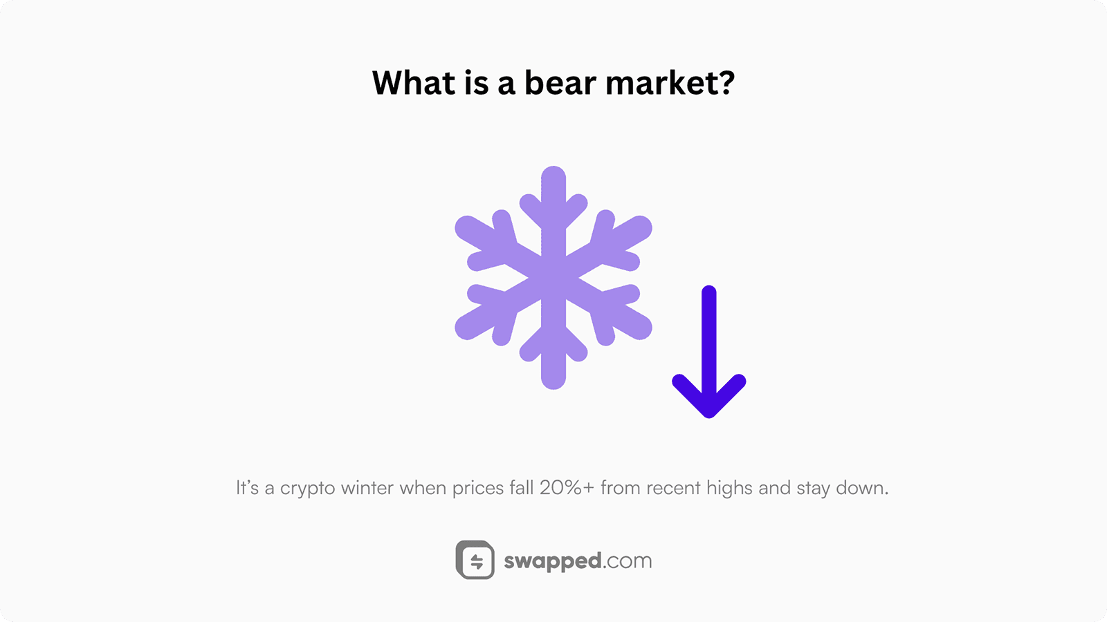 What is a bear market?