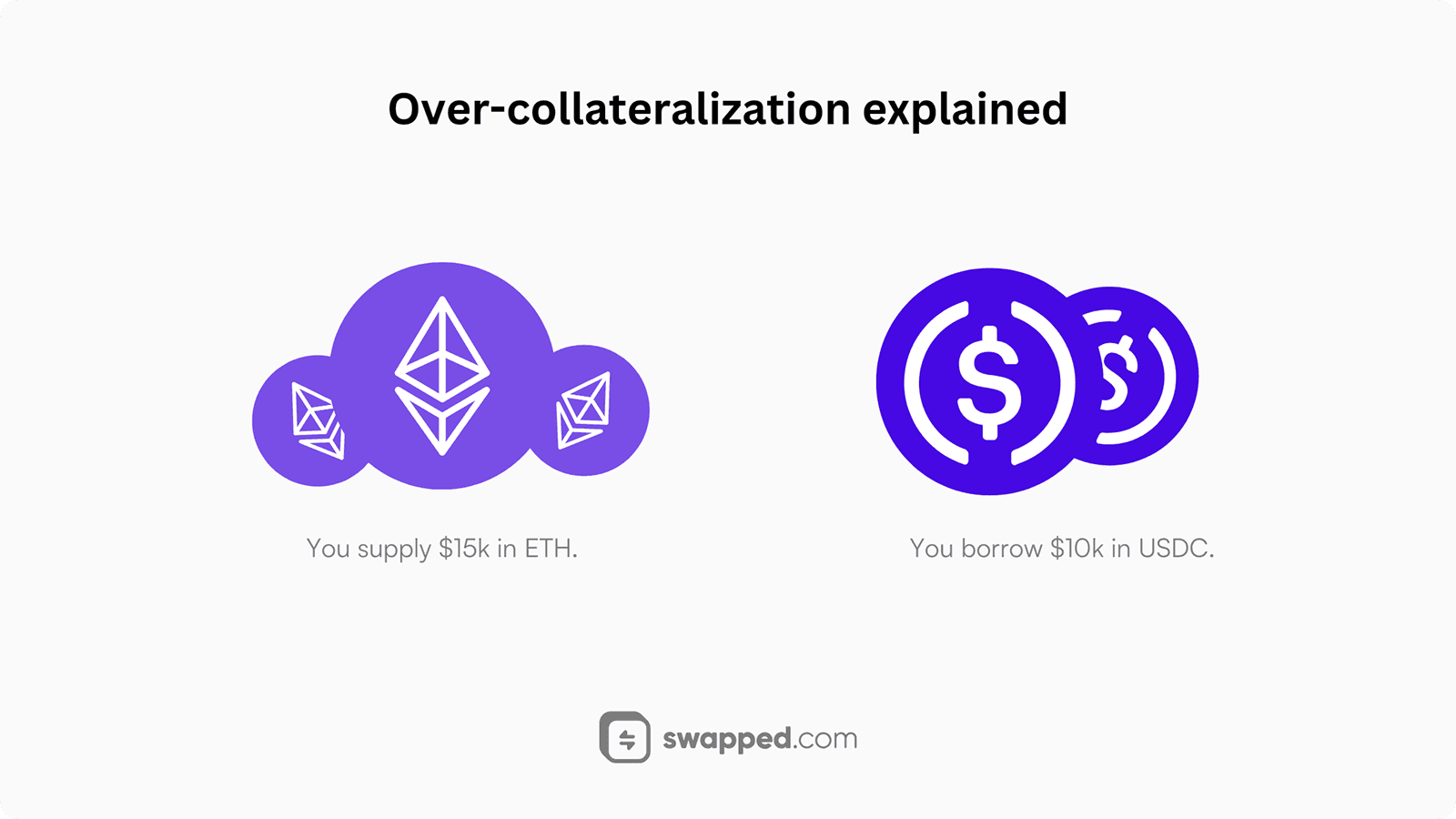 Over-collateralization explained