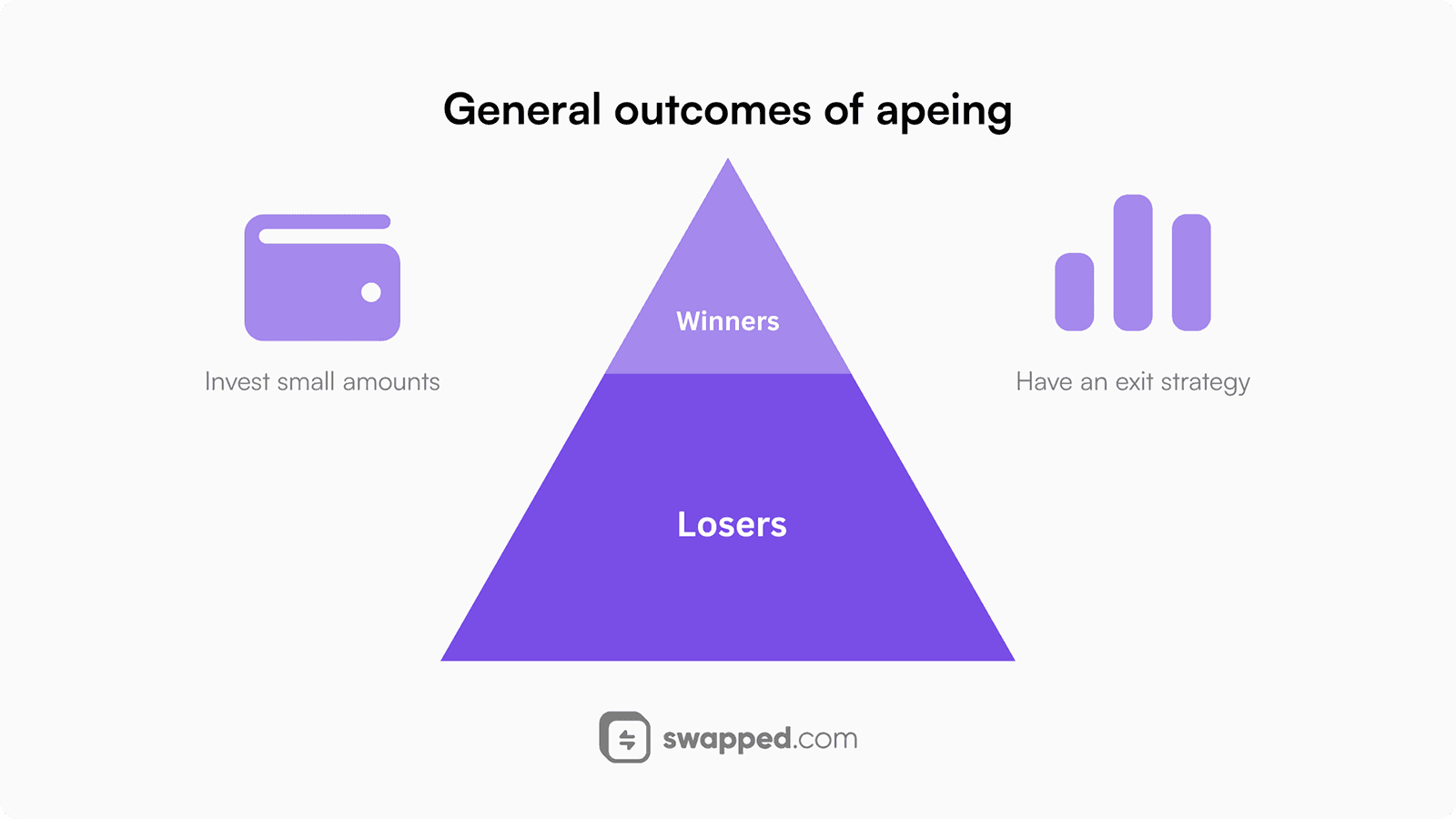 General outcomes of apeing
