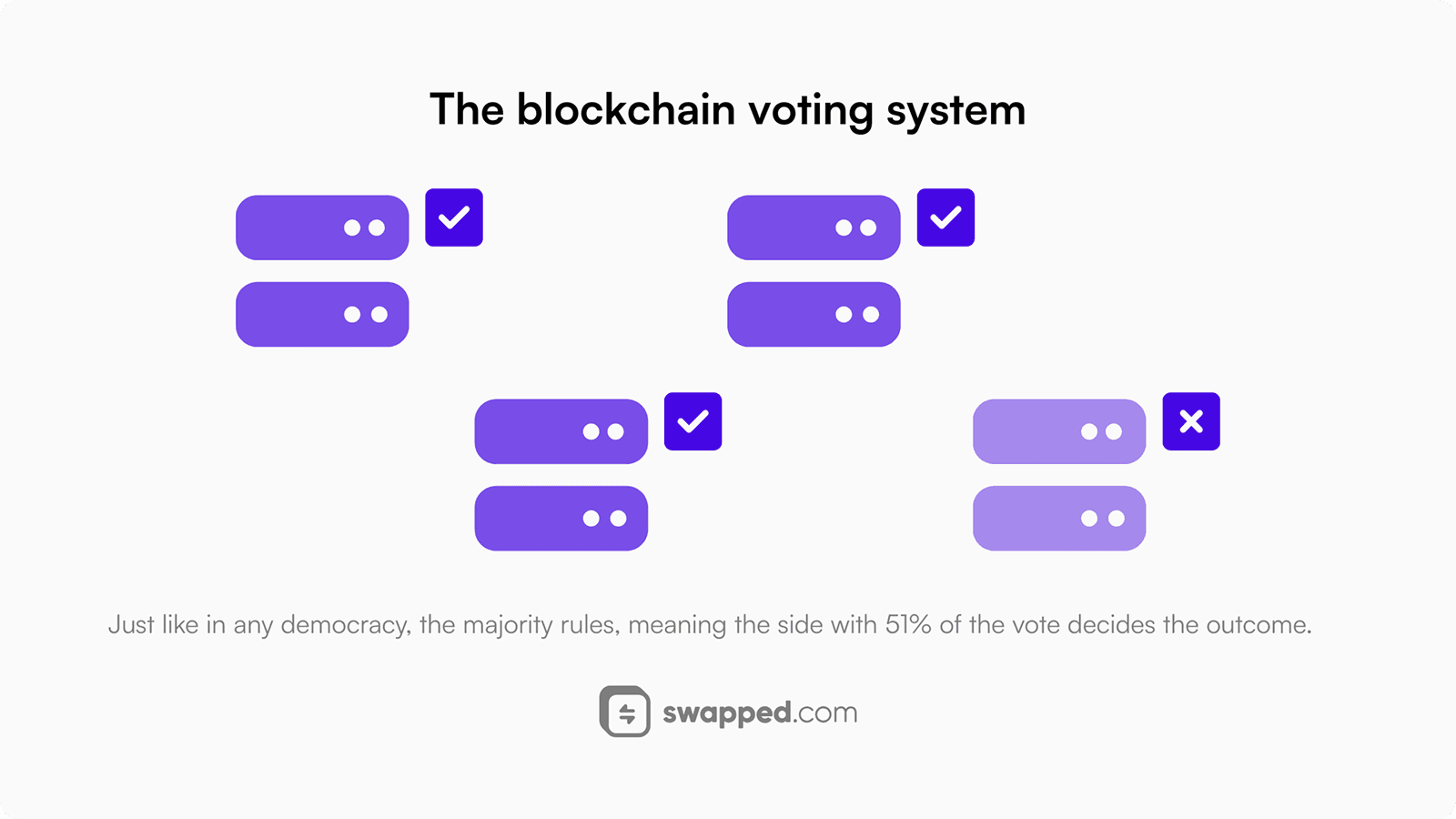 The blockchain voting system